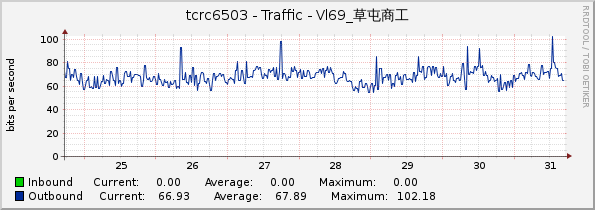 tcrc6503 - Traffic - Vl69_草屯商工
