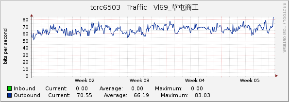 tcrc6503 - Traffic - Vl69_草屯商工
