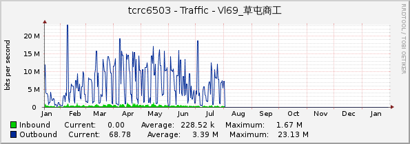 tcrc6503 - Traffic - Vl69_草屯商工