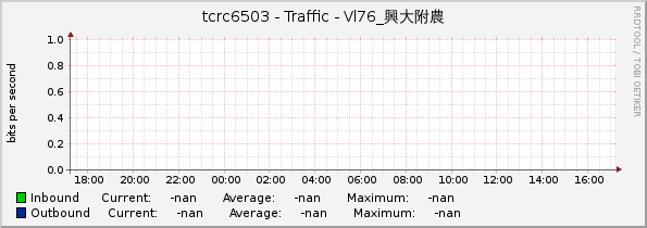 tcrc6503 - Traffic - Vl76_興大附農