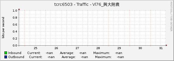 tcrc6503 - Traffic - Vl76_興大附農