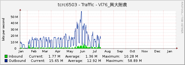 tcrc6503 - Traffic - Vl76_興大附農