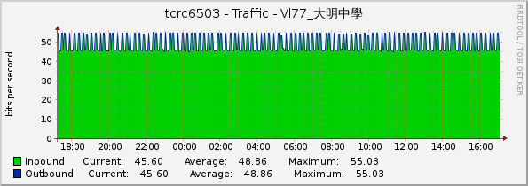 tcrc6503 - Traffic - Vl77_大明中學