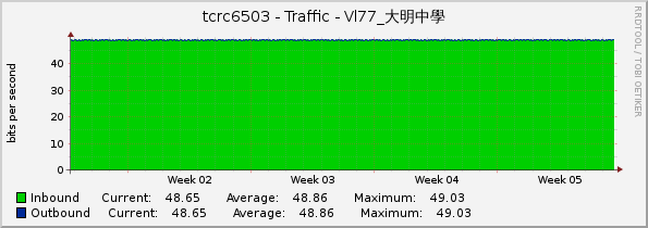 tcrc6503 - Traffic - Vl77_大明中學