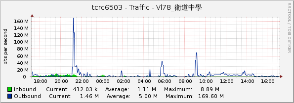 tcrc6503 - Traffic - Vl78_衛道中學