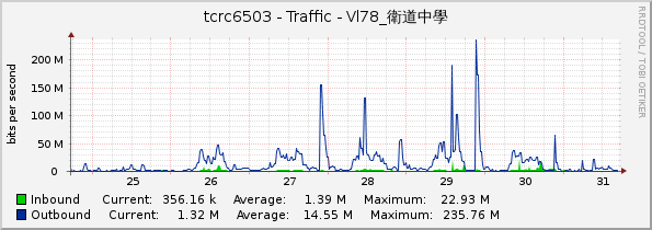 tcrc6503 - Traffic - Vl78_衛道中學