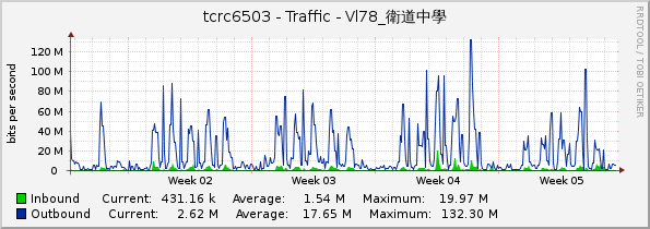 tcrc6503 - Traffic - Vl78_衛道中學