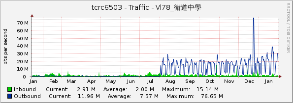 tcrc6503 - Traffic - Vl78_衛道中學