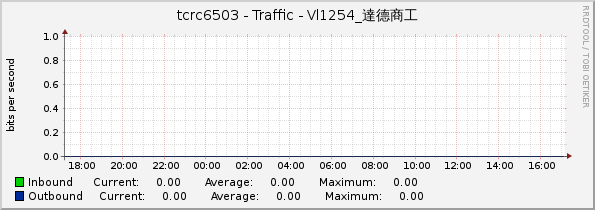 tcrc6503 - Traffic - Vl1254_達德商工