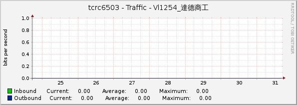tcrc6503 - Traffic - Vl1254_達德商工