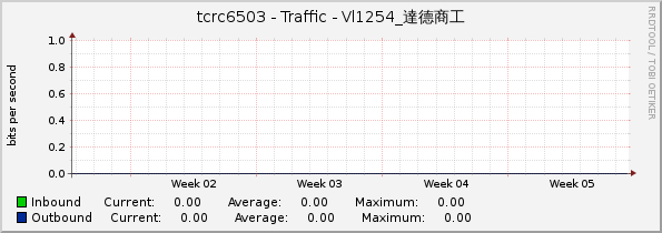 tcrc6503 - Traffic - Vl1254_達德商工