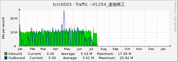 tcrc6503 - Traffic - Vl1254_達德商工