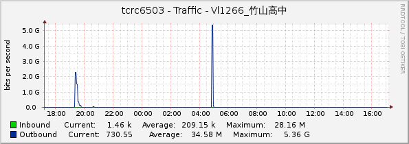tcrc6503 - Traffic - Vl1266_竹山高中
