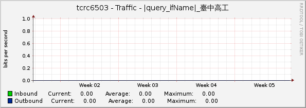 tcrc6503 - Traffic - Po10_臺中高工