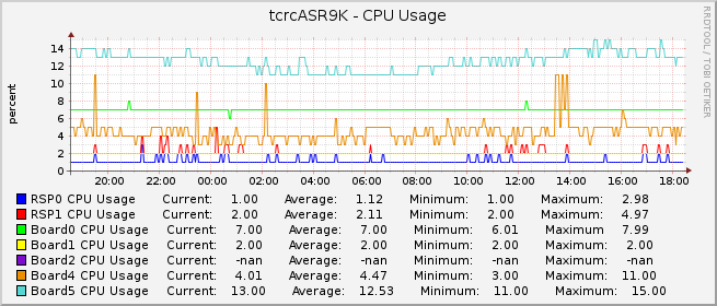 tcrcASR9K - CPU Usage