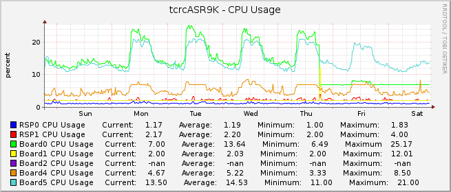 tcrcASR9K - CPU Usage