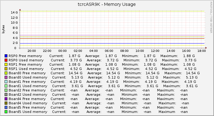 tcrcASR9K - Memory Usage