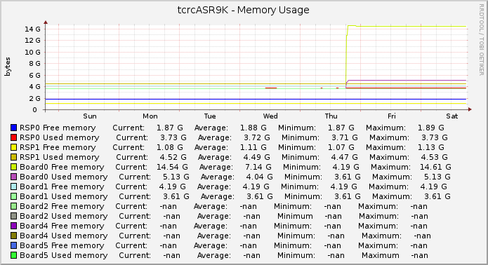 tcrcASR9K - Memory Usage