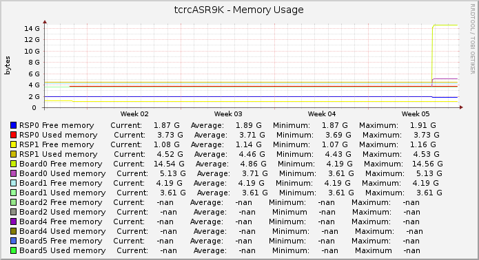tcrcASR9K - Memory Usage