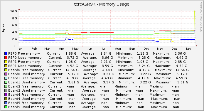 tcrcASR9K - Memory Usage