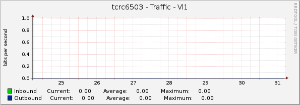 tcrc6503 - Traffic - Vl1