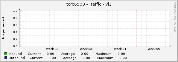 tcrc6503 - Traffic - Vl1