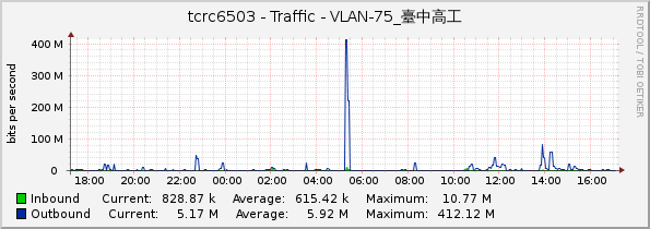 tcrc6503 - Traffic - VLAN-75_臺中高工