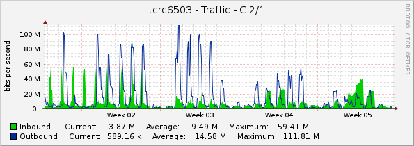 tcrc6503 - Traffic - Gi2/1