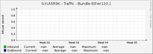 tcrcASR9K - Traffic - Bundle-Ether120.1