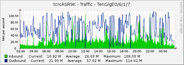 tcrcASR9K - Traffic - TenGigE0/6/1/7