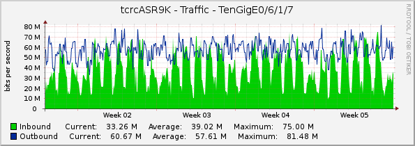 tcrcASR9K - Traffic - TenGigE0/6/1/7