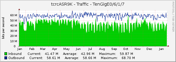 tcrcASR9K - Traffic - TenGigE0/6/1/7
