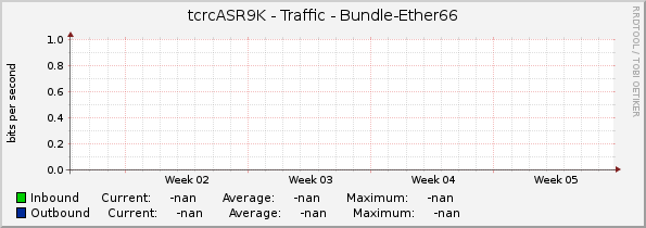 tcrcASR9K - Traffic - |query_ifName|